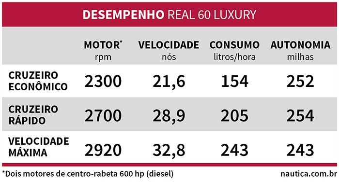 Tabela Real 60 Luxury